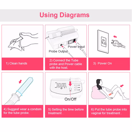 Instrument de thérapie gynécologique à usage domestique
